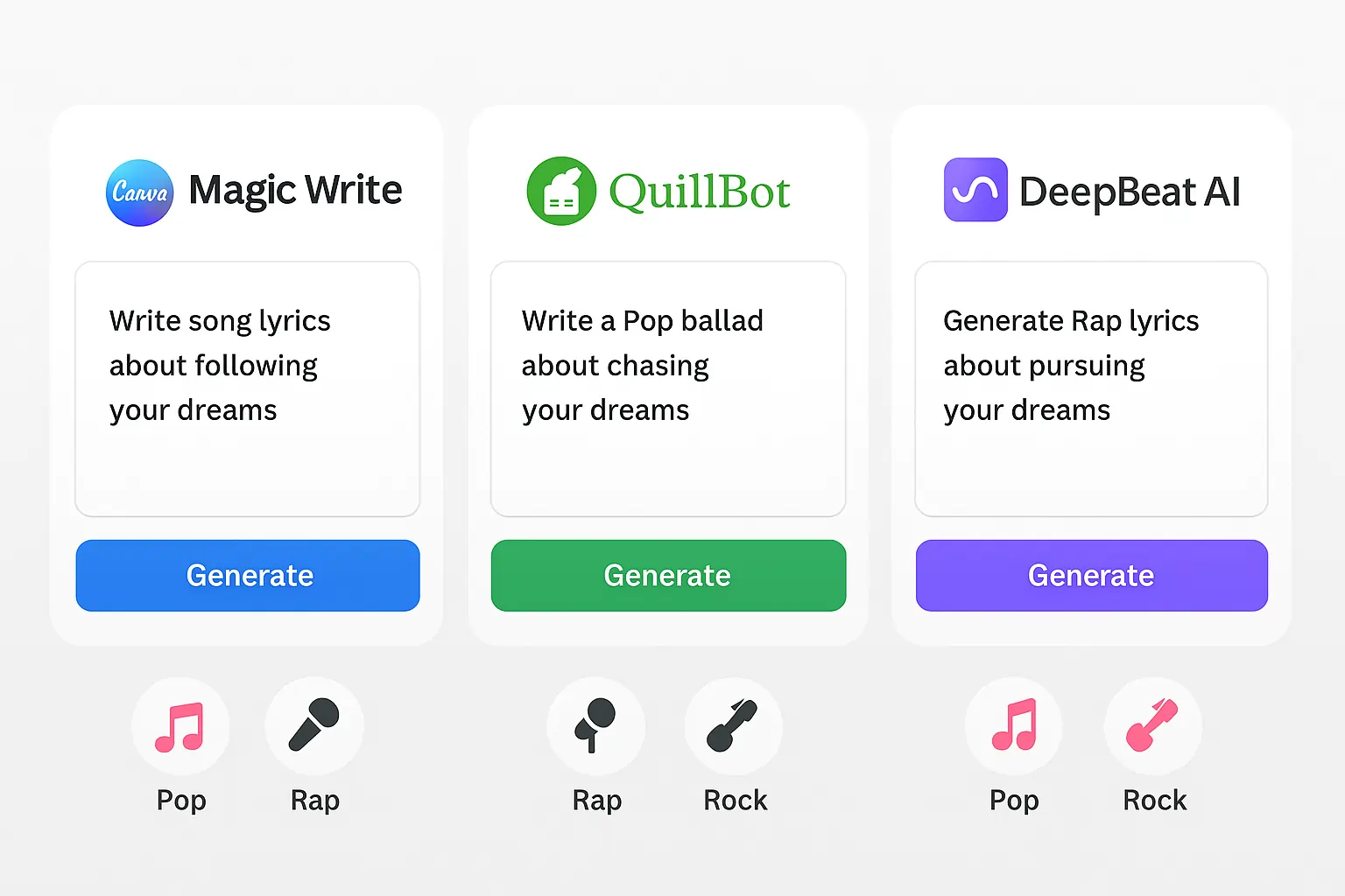Comparison of free AI lyrics generators with logos and features—top AI songwriting tools in 2025.