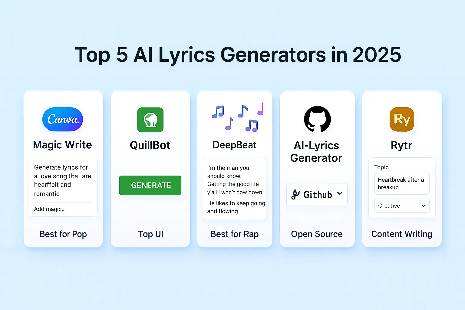 Best free AI lyric writing tools shown with names and genres supported—2025’s top lyrics generation tools. 
