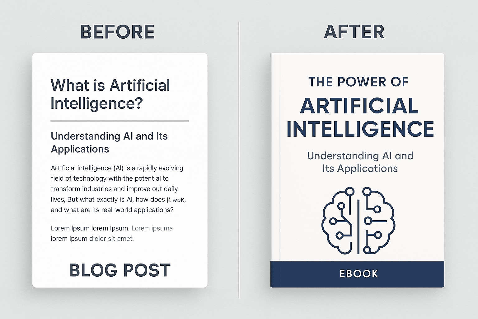 Repurposing blog content into a polished eBook using AI technology."Title: "Blog to eBook Transformation