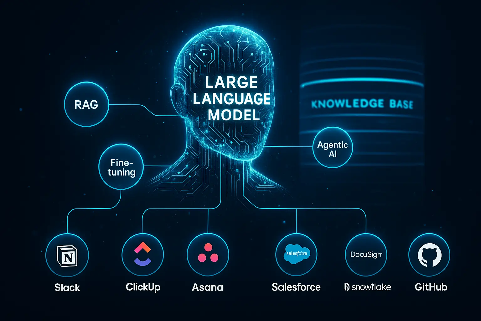 Large language model integration in SaaS platforms using RAG and fine-tuning.