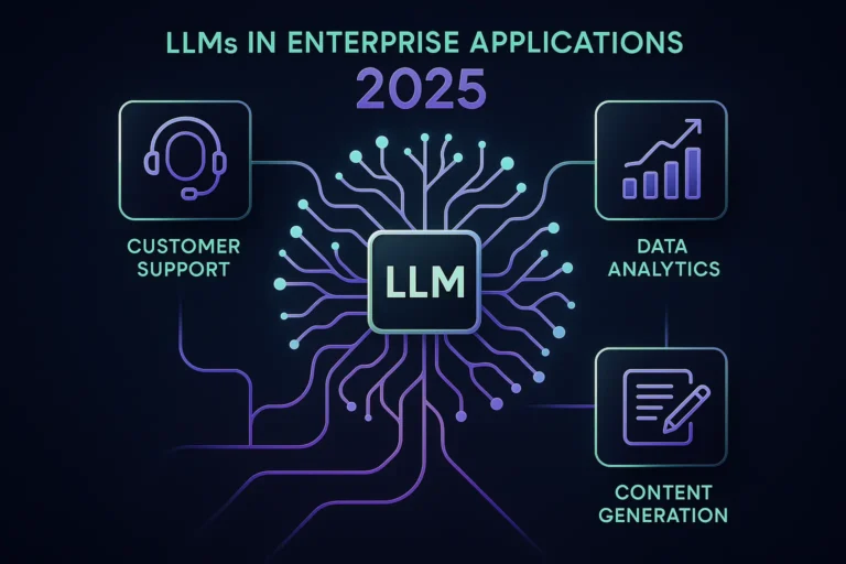 LLM Integration: What It Is and Why It Matters in 2025