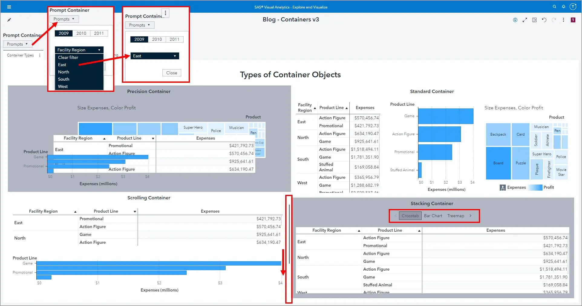 Stacking container in SAS Visual Analytics displaying profit by month with top five most and least expensive products.