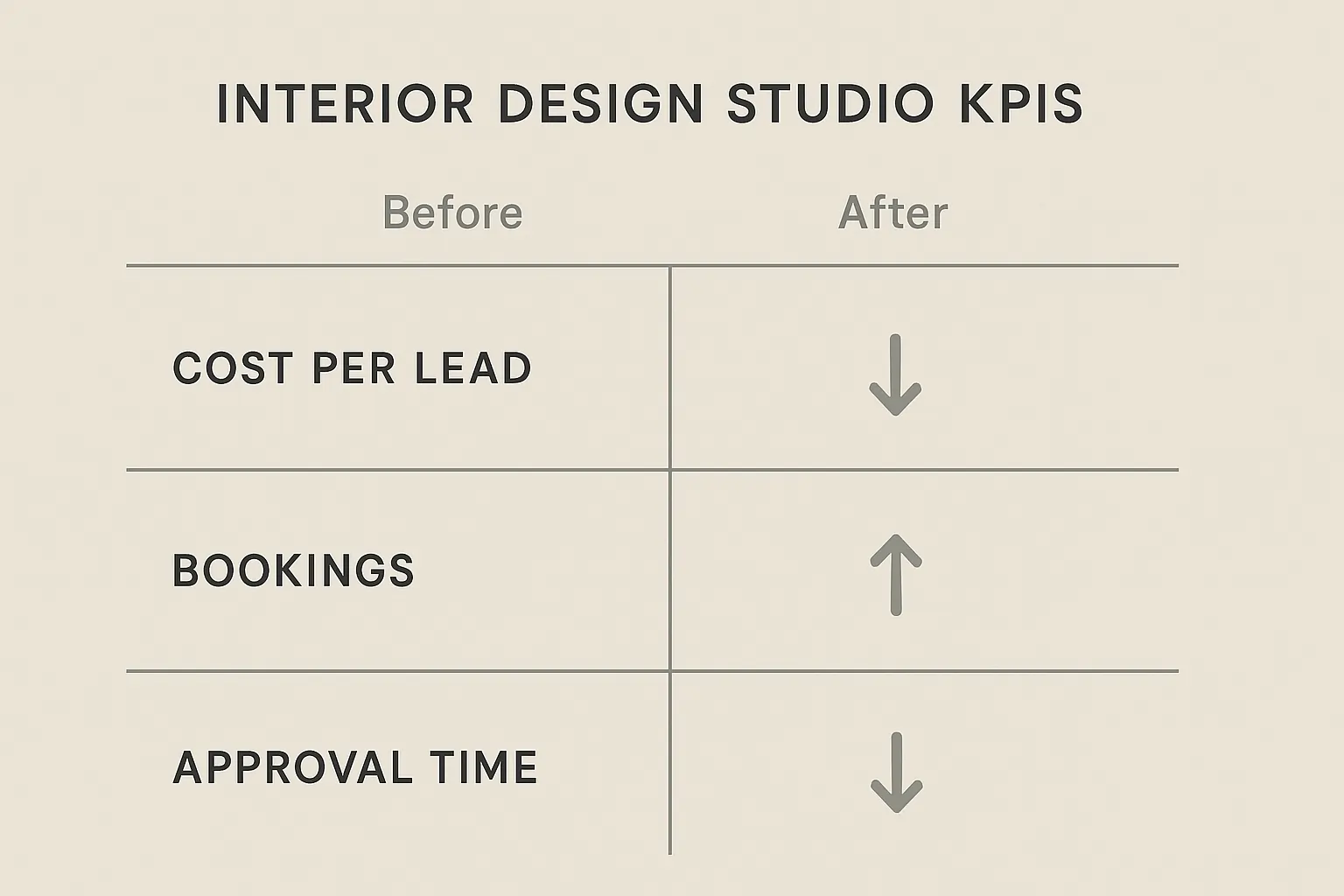 Case study infographic showing results of AI tools in interior design marketing