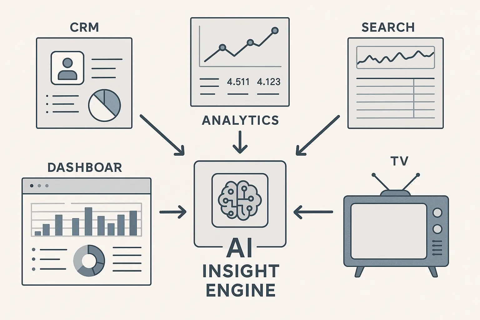 AI Insights DualMedia connects online and offline marketing channels through a unified AI insight engine.